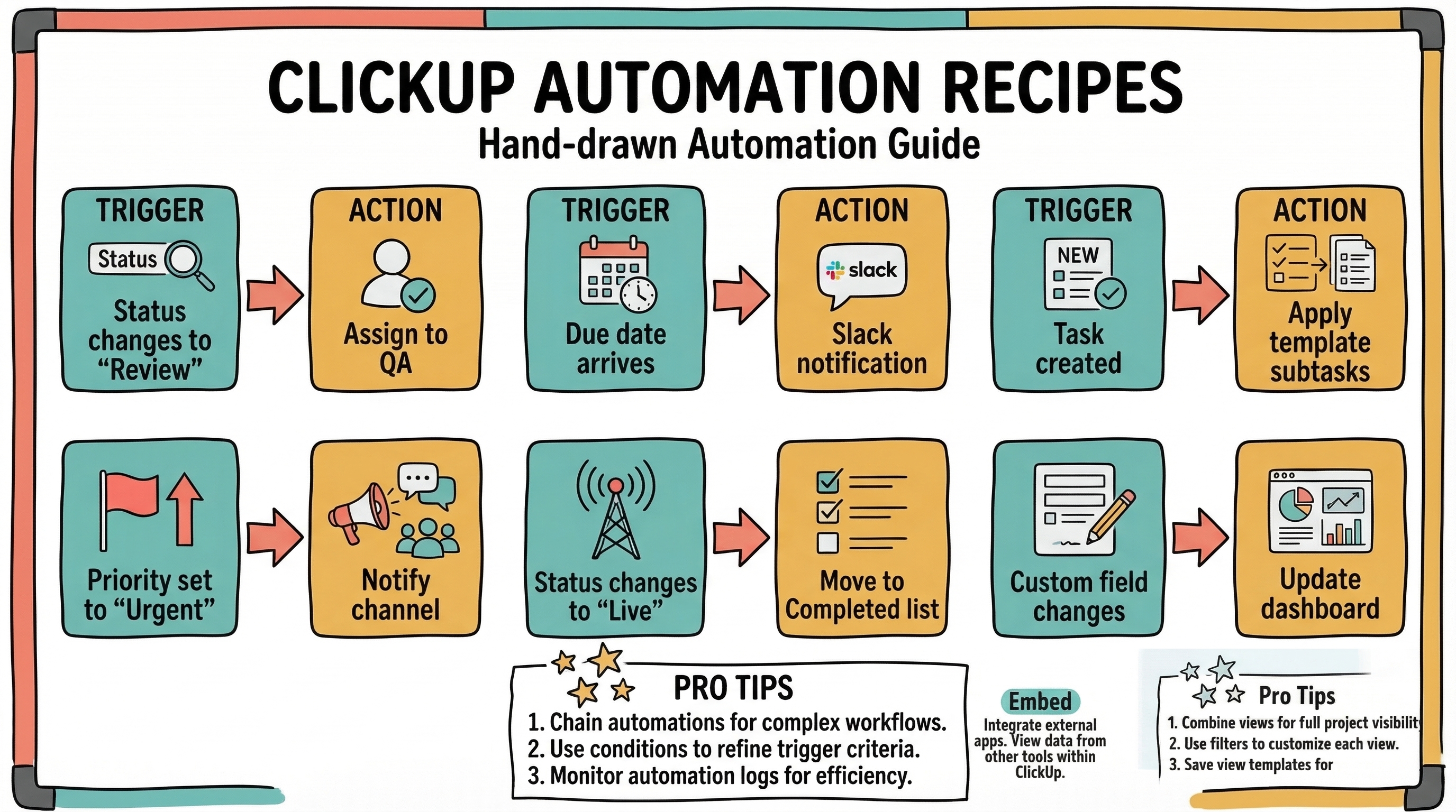 ClickUp Automation Recipes