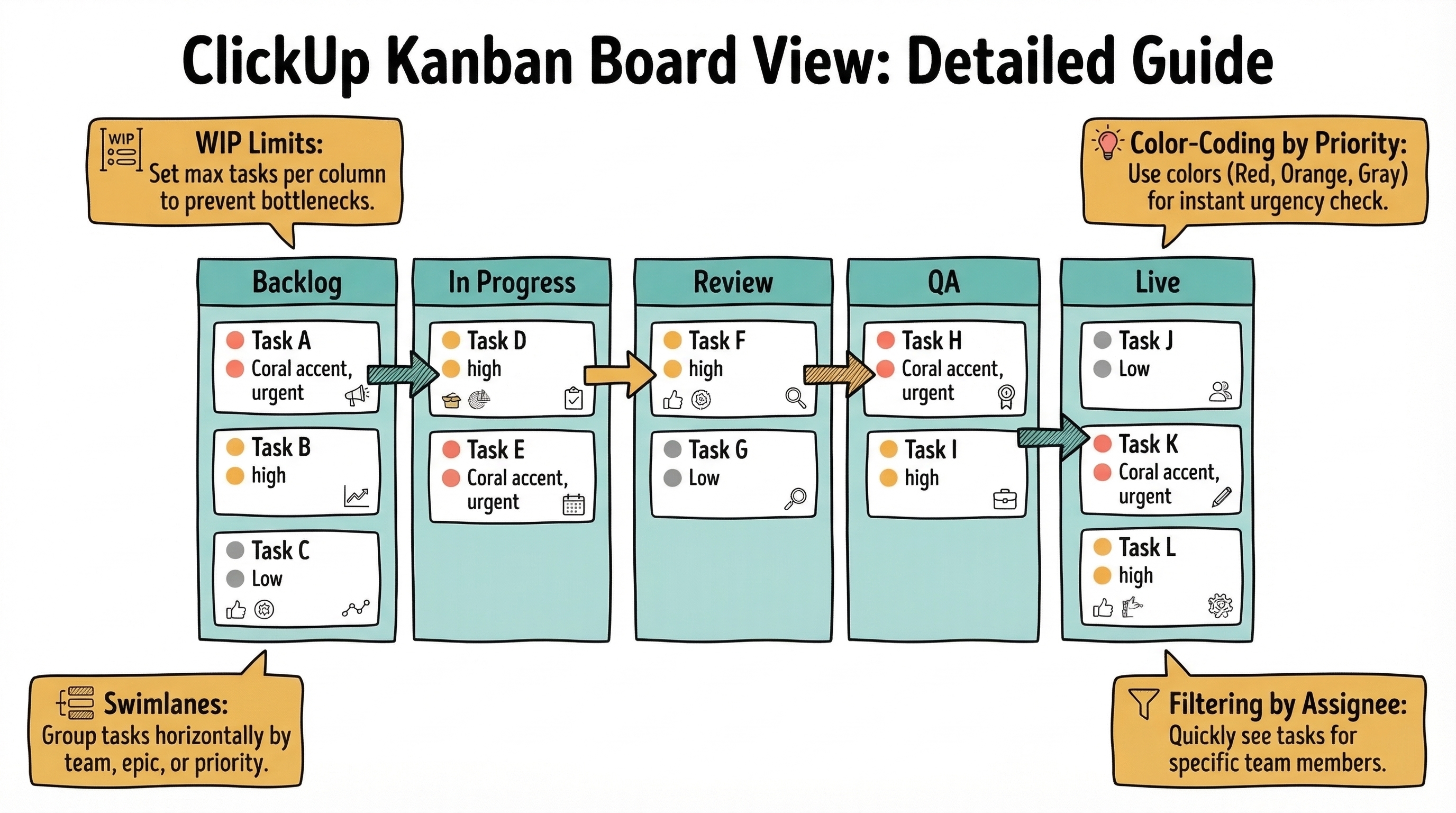 ClickUp Kanban Board View Explained