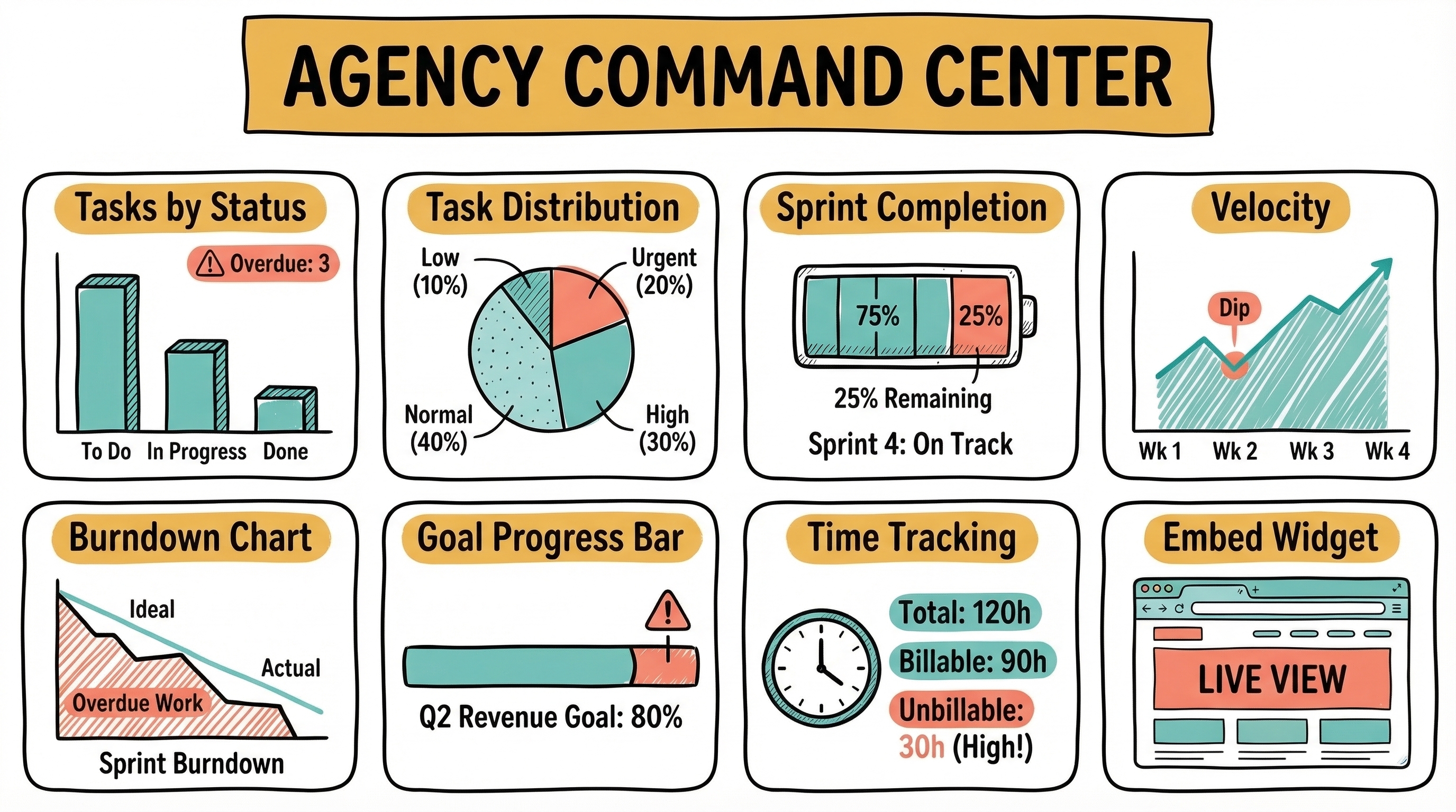 ClickUp Dashboard Widgets — Agency Command Center