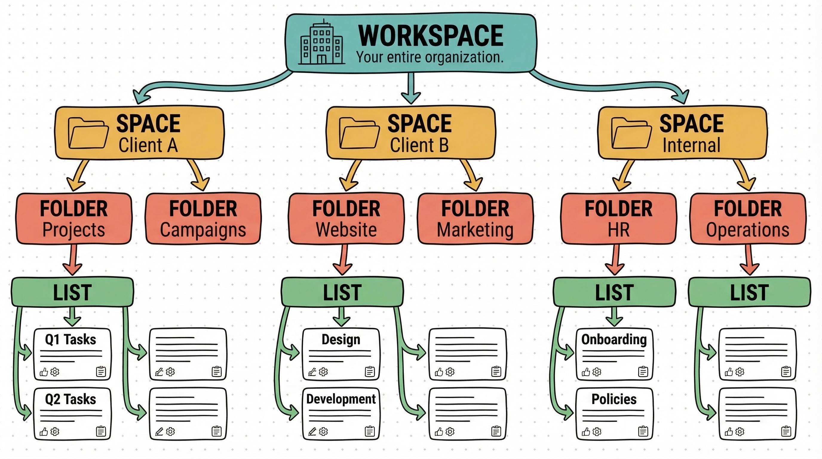 ClickUp Workspace Hierarchy